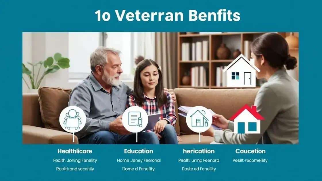 Different types of benefits available