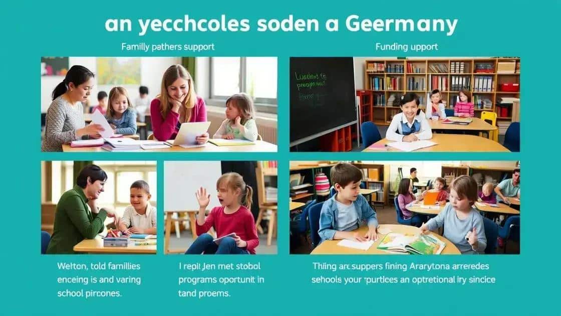 Die wichtigsten Programme und Förderungen im Überblick
