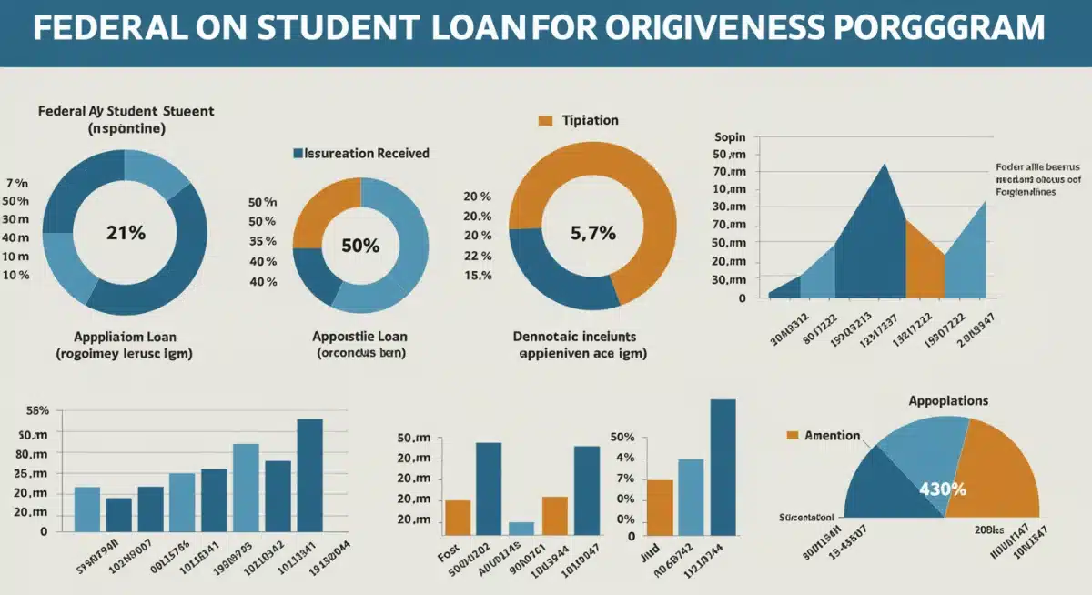 Infographic detailing federal student loan forgiveness program statistics
