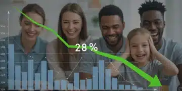 Inflation rate stabilizing at 2.8% on a digital screen, with a relieved family in the background.